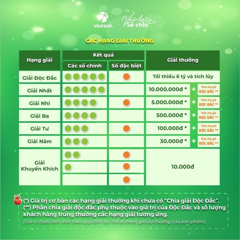 Vietlott ra mắt Lotto 5/35: Cơ hội trúng giải Độc đắc từ 6 tỷ đồng- Ảnh 2.
