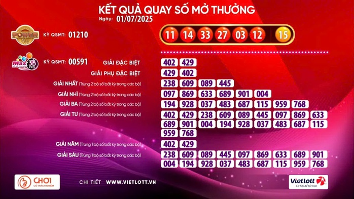 Xổ số Vietlott lại có vé trúng thưởng 16 tỉ đồng- Ảnh 1.