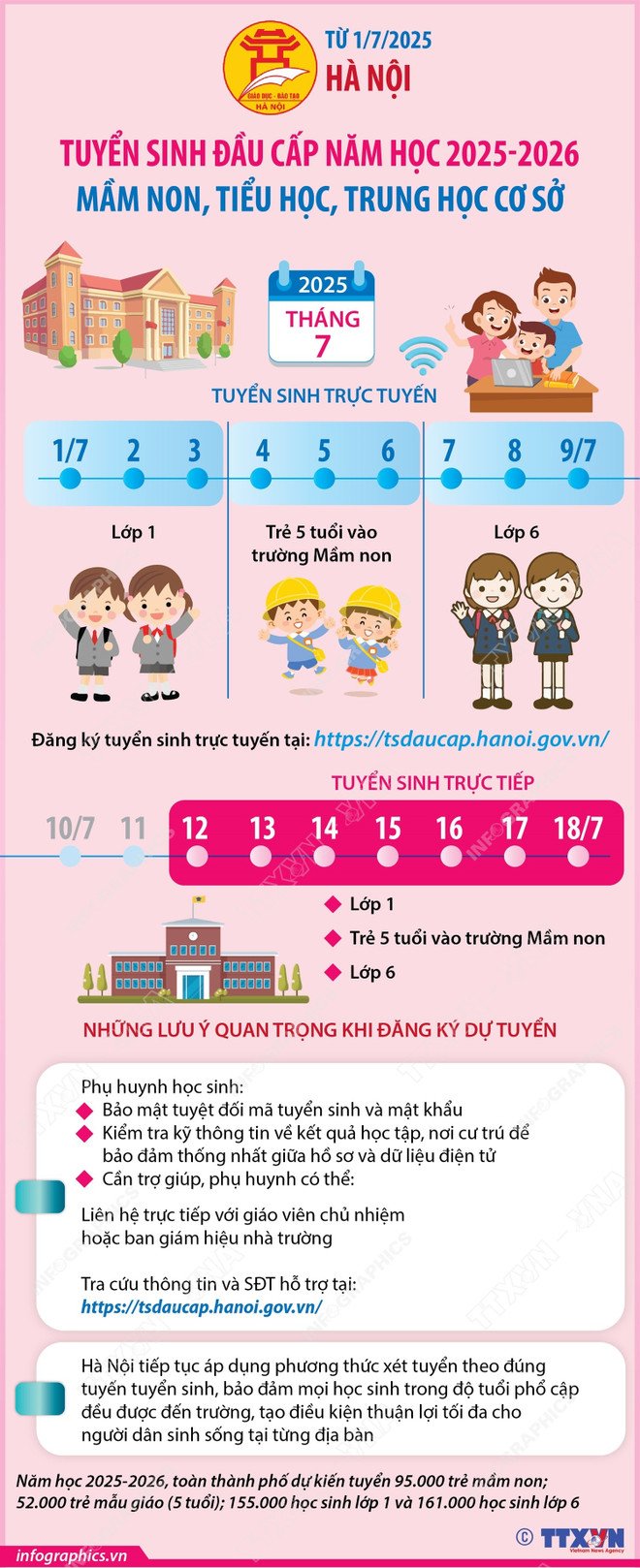 Từ 1/7/2025: Hà Nội tuyển sinh đầu cấp mầm non, tiểu học, trung học cơ sở- Ảnh 1.