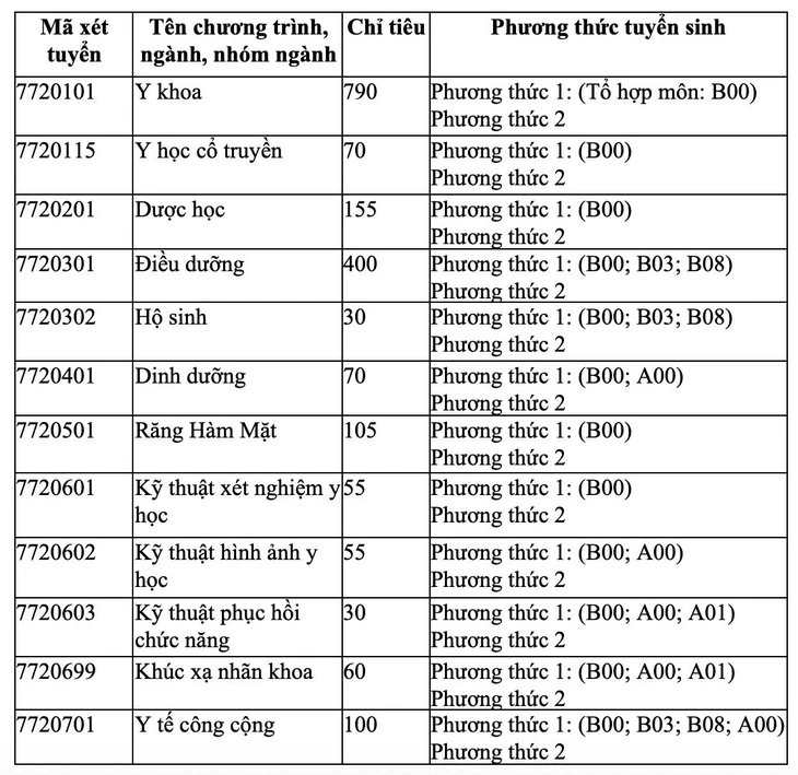 Trường đại học Y khoa Phạm Ngọc Thạch - Ảnh 2.