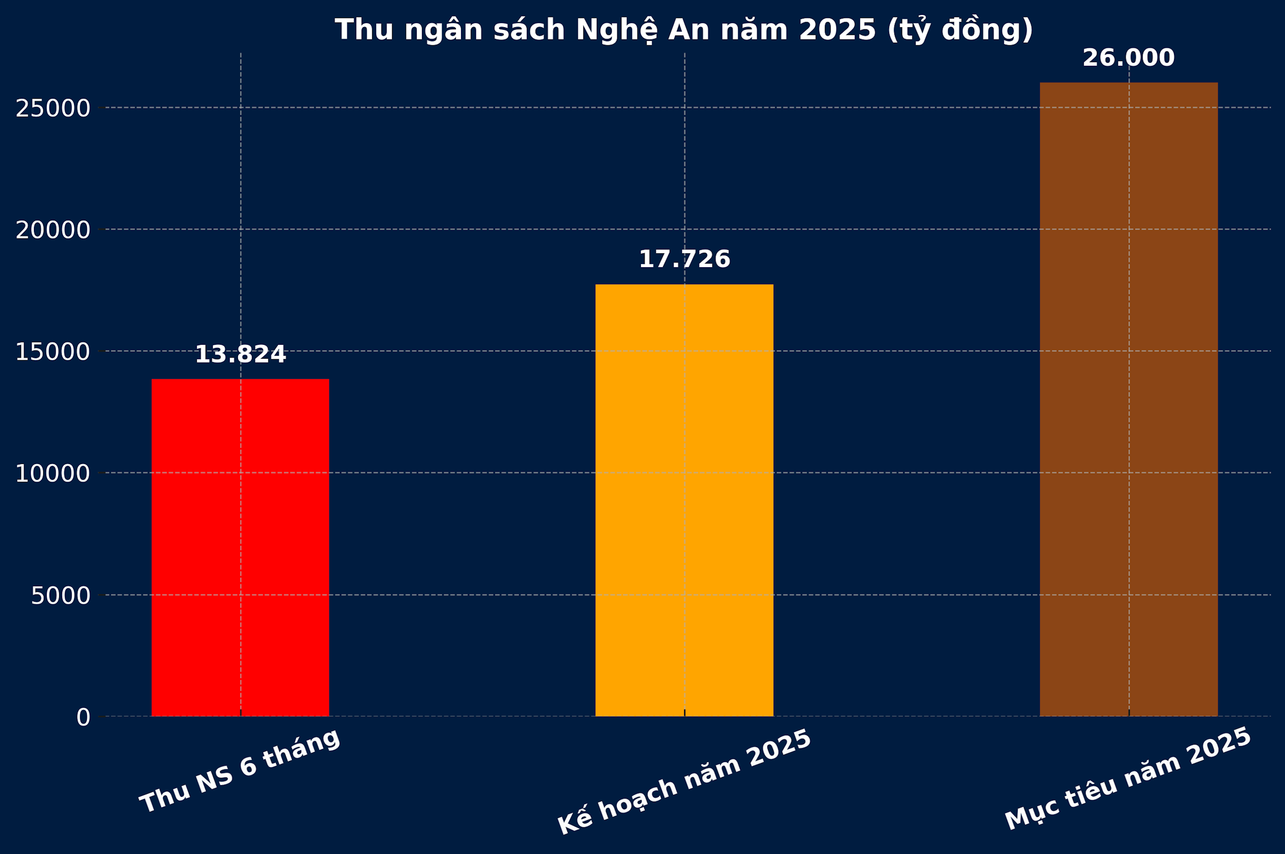 thu_ngan_sach_nghe_an_2025.png