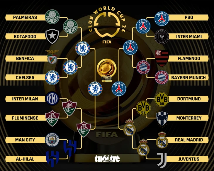 FIFA Club World Cup 2025 - Ảnh 2.