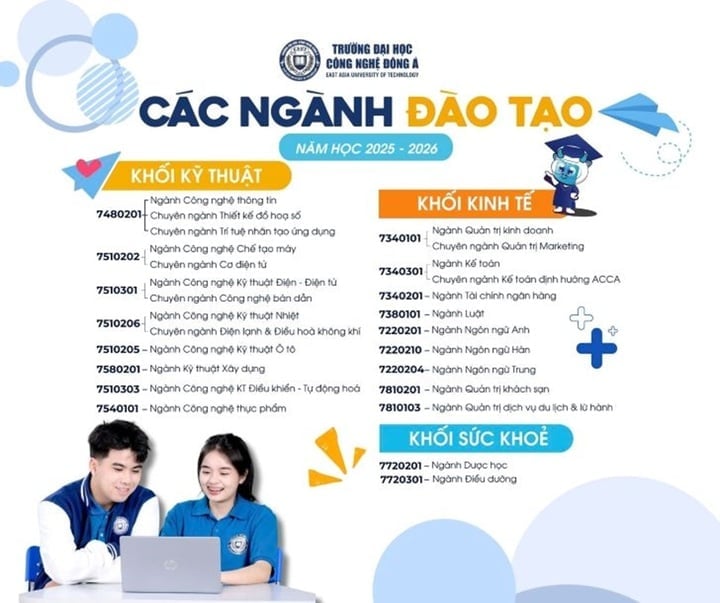 Trường Đại học Công Nghệ Đông Á (EAUT) đào tạo 28 chuyên ngành với 3 khối ngành cơ bản gồm: Khối ngành Kỹ thuật, Khối ngành Kinh tế, Khối ngành Sức khỏe; Đào tạo hệ thạc sĩ gồm 02 ngành là Thạc sĩ Quản trị Kinh doanh và Thạc sĩ Kế toán.