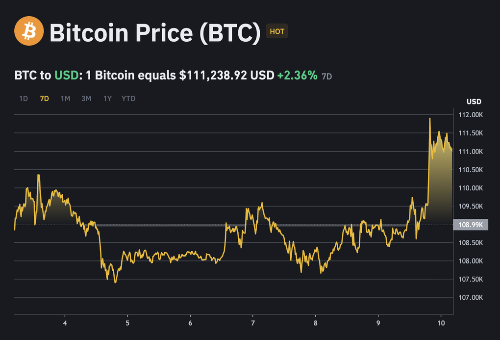 Bitcoin tăng dựng đứng, lên mốc cao nhất mọi thời đại - 1