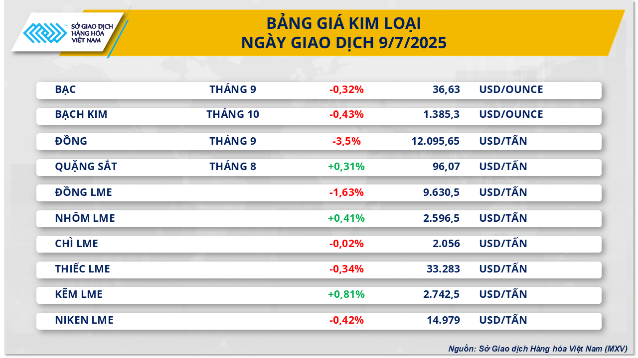 thi-truong-hang-hoa-nhom-kim-loai-9.7.png