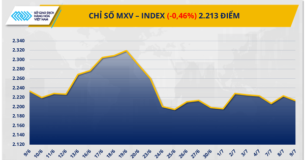 Commodity Market: Crude Oil Prices Slightly Up