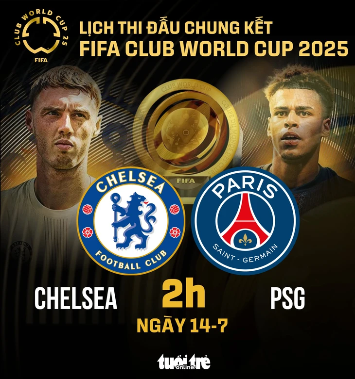 FIFA Club World Cup 2025 - Ảnh 1.