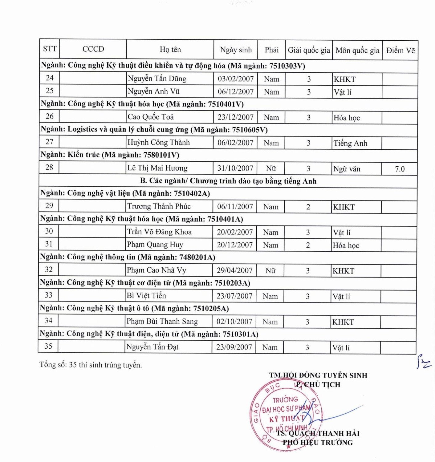 Sư phạm kỹ thuật TPHCM.jpg