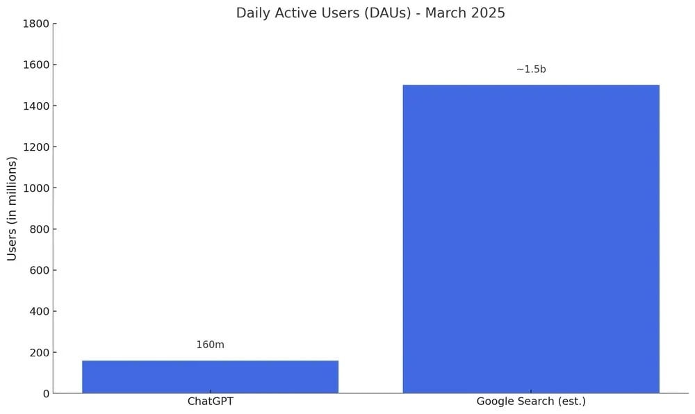 Google anh 2