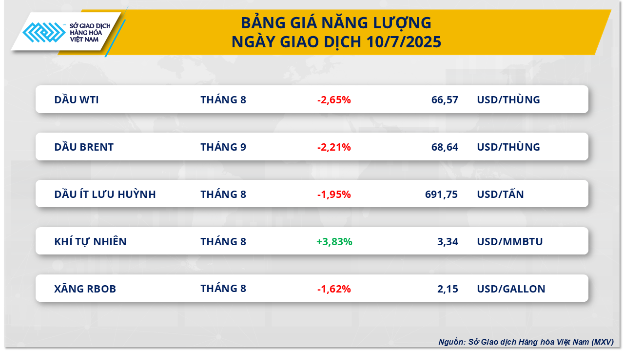 Thị trường hàng hóa 117 Giằng co trước áp lực thuế quan