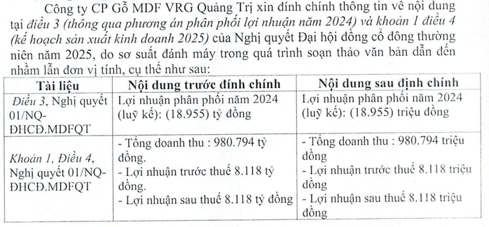 Sự thật vụ một doanh nghiệp gỗ đặt mục tiêu doanh thu gần 1 triệu tỉ đồng- Ảnh 1.