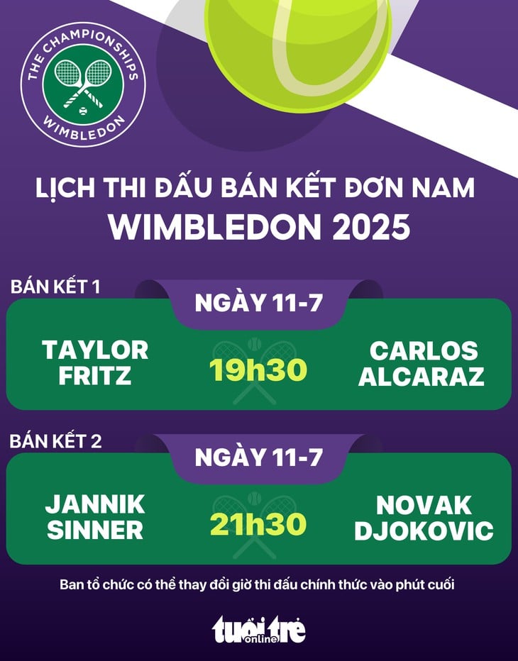 Wimbledon - Ảnh 1.