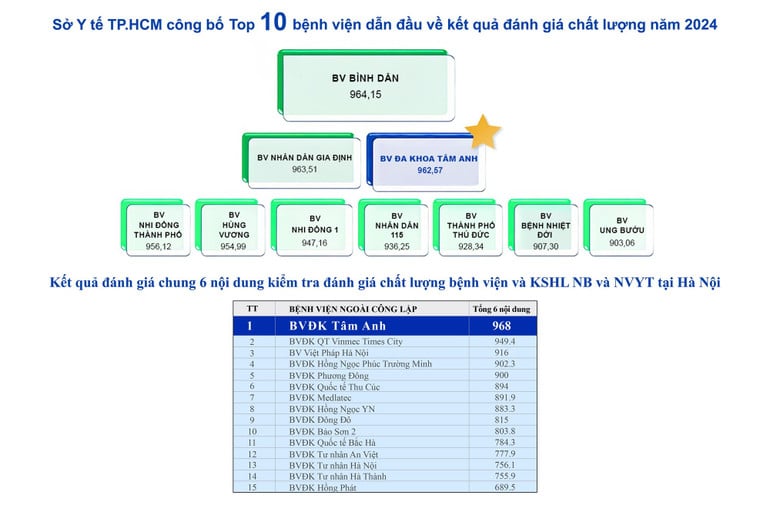 he-thong-bvdk-tam-anh-lien-tiep-xac-lap-ky-luc.jpg