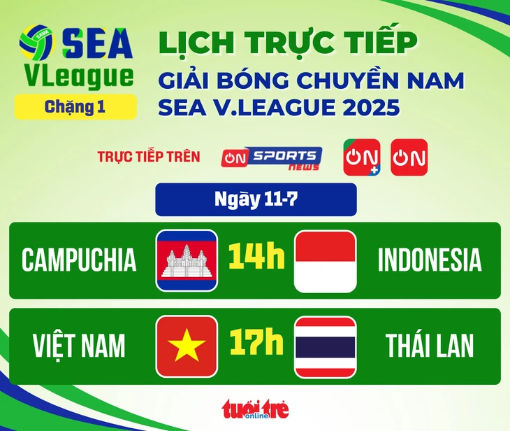 SEA V.League - Ảnh 1.