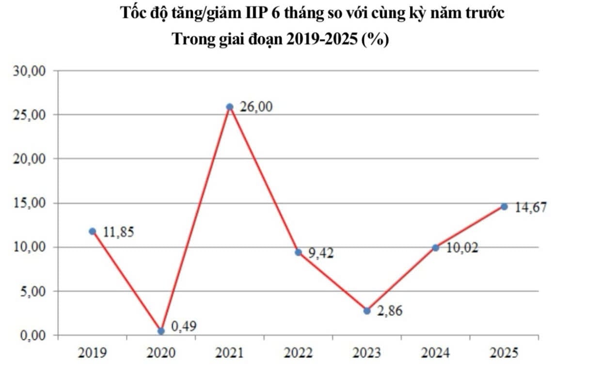 đồ họa