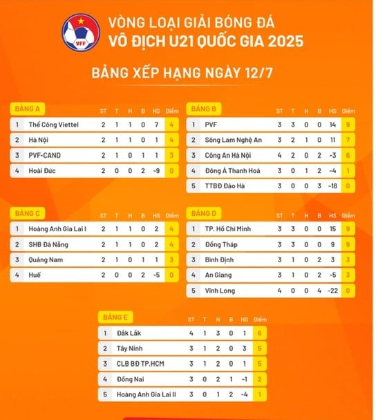 'Báu vật' của bầu Đức ghi bàn, HAGL thẳng tiến vào vòng chung kết U.21- Ảnh 7.
