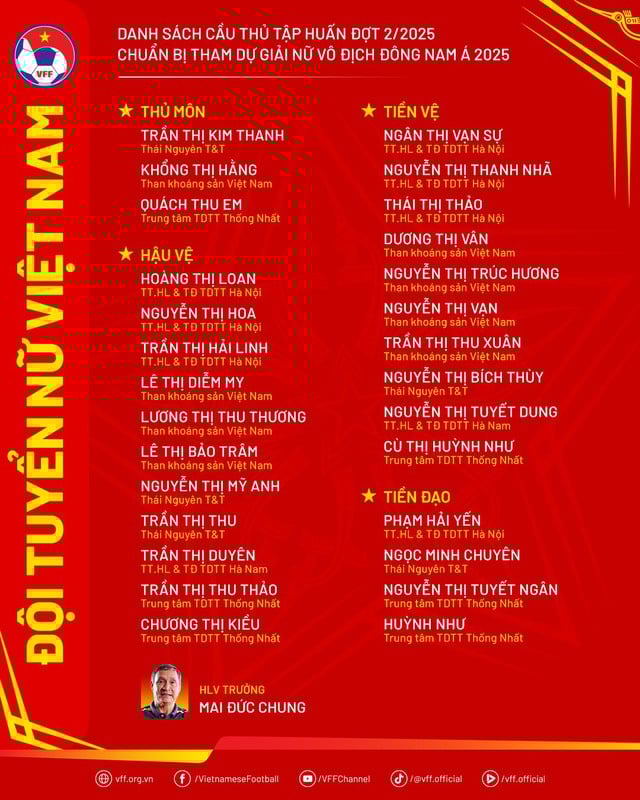 Nóng: Thanh Nhã trở lại, đội tuyển nữ Việt Nam có lực lượng mạnh đấu AFF Cup 2025- Ảnh 2.
