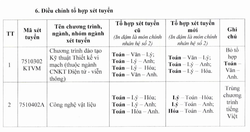 Trường đại học “phá cách”: Cộng điểm xét học bạ, bỏ xét D01 ngành hot - 4