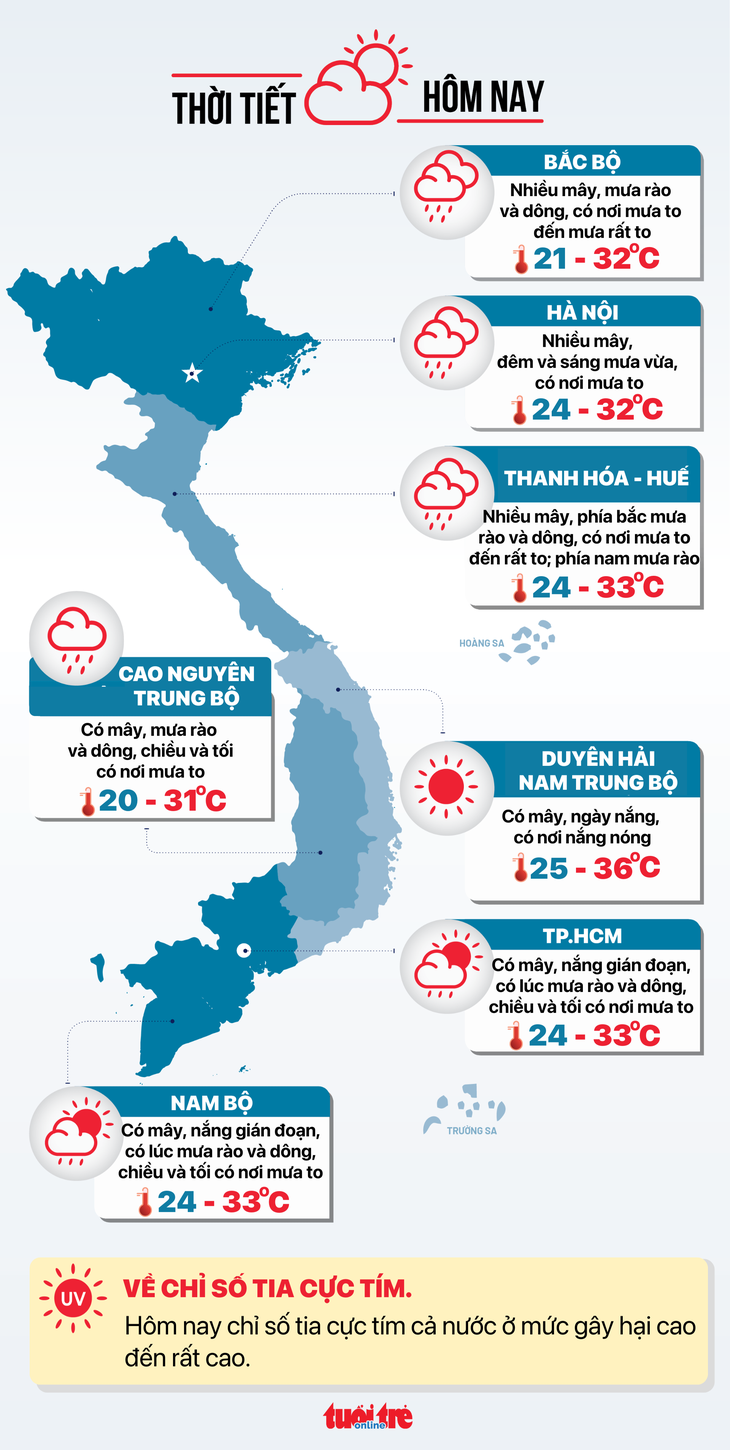 Thời tiết hôm nay 12-7: Bắc Bộ mưa to từ đêm tới sáng, Nam Bộ mưa chiều - Ảnh 3.