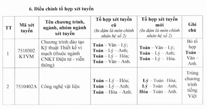 Một đại học ở TP.HCM cộng điểm xét học bạ cho học sinh 675 trường - 2