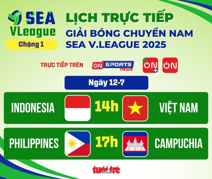SEA V.League - Ảnh 1.