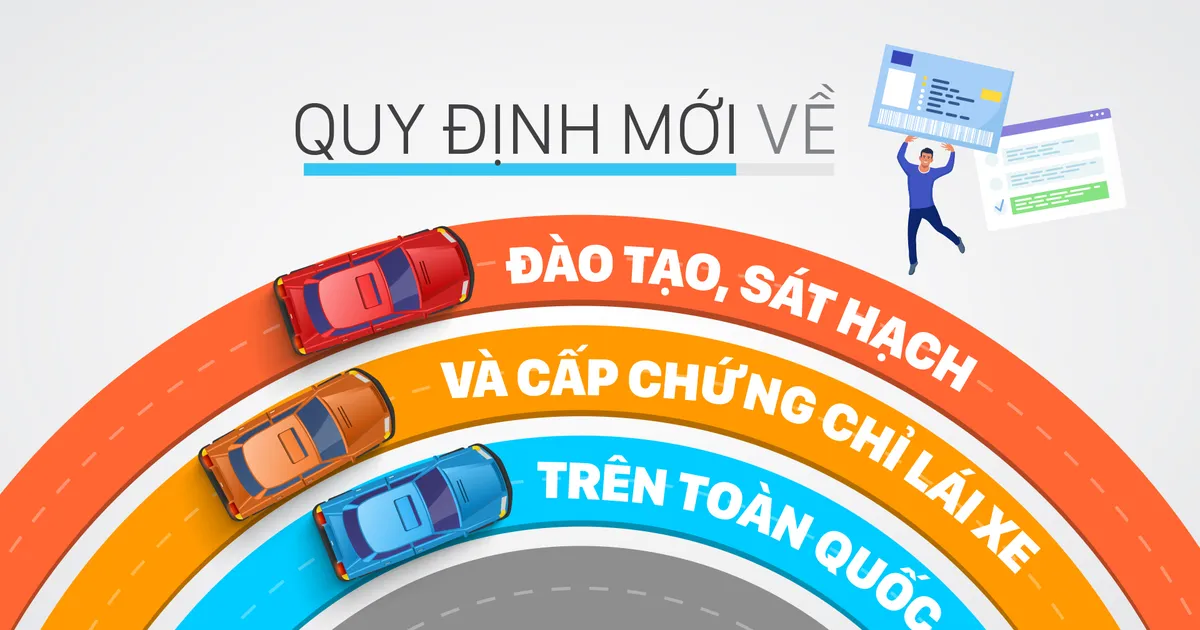បទប្បញ្ញត្តិថ្មីស្តីពីការបណ្តុះបណ្តាល ការធ្វើតេស្ត និងផ្តល់ប័ណ្ណបើកបរទូទាំងប្រទេស
