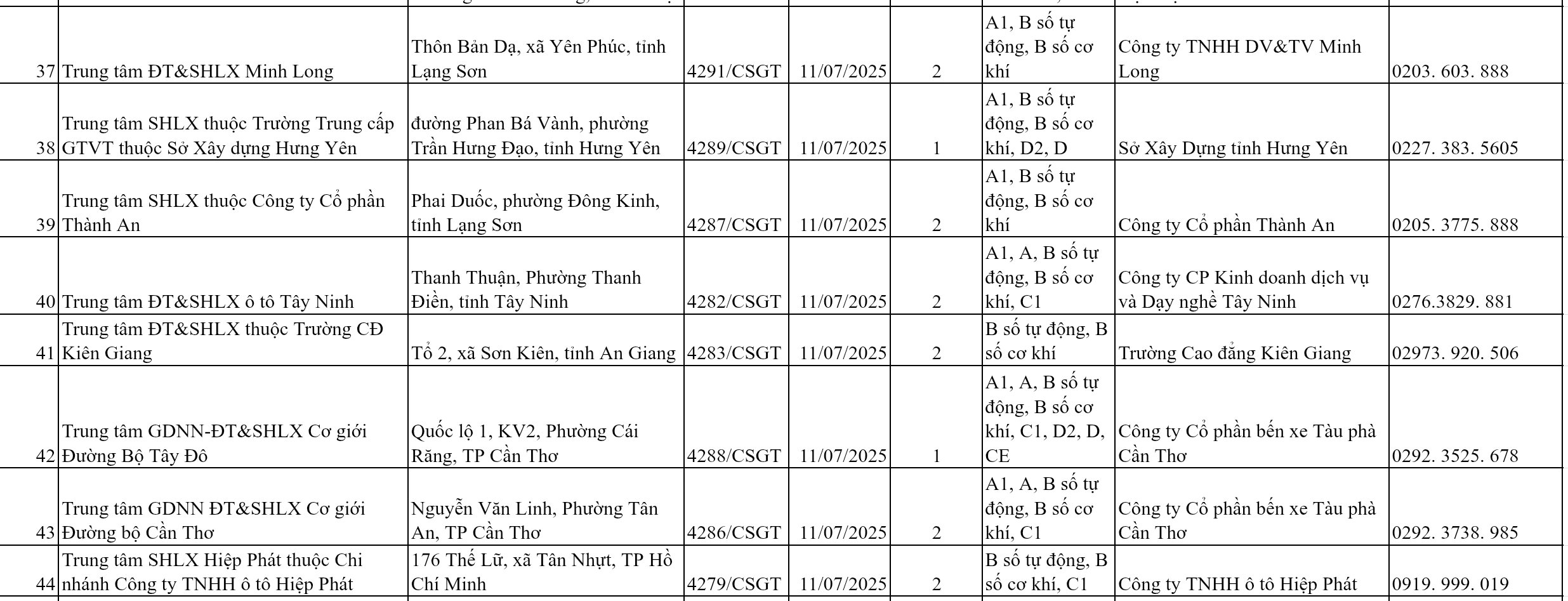 Tăng cường thêm Trung tâm sát hạch lái xe, phục vụ người dân -3