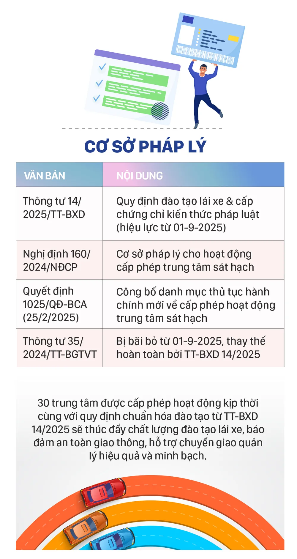 daotao - sat hach -cap chung chi lai xe moi-7.jpg