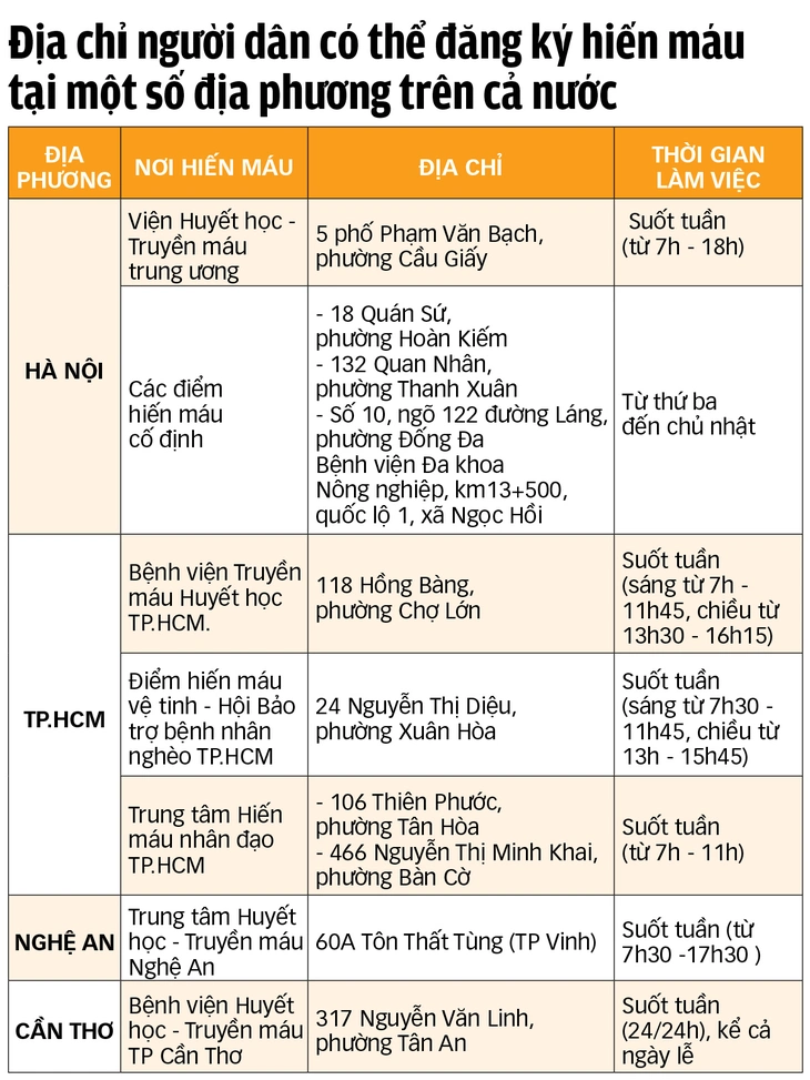 hiến máu - Ảnh 5.