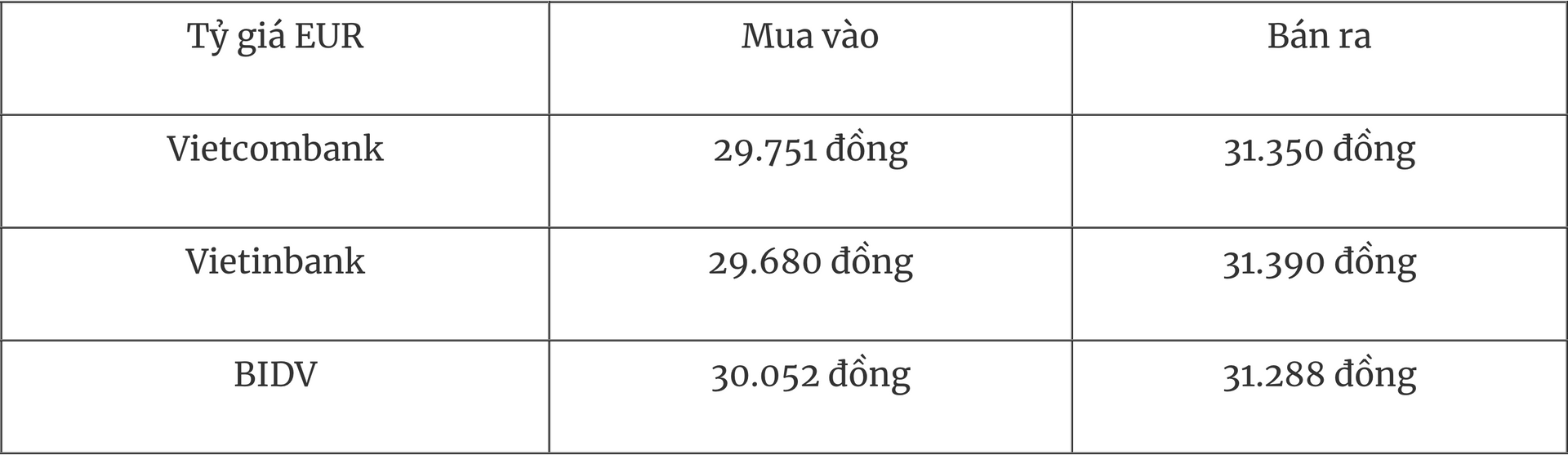 Tỷ giá ngoại tệ hôm nay 137 Đồng USD duy trì đà tăng