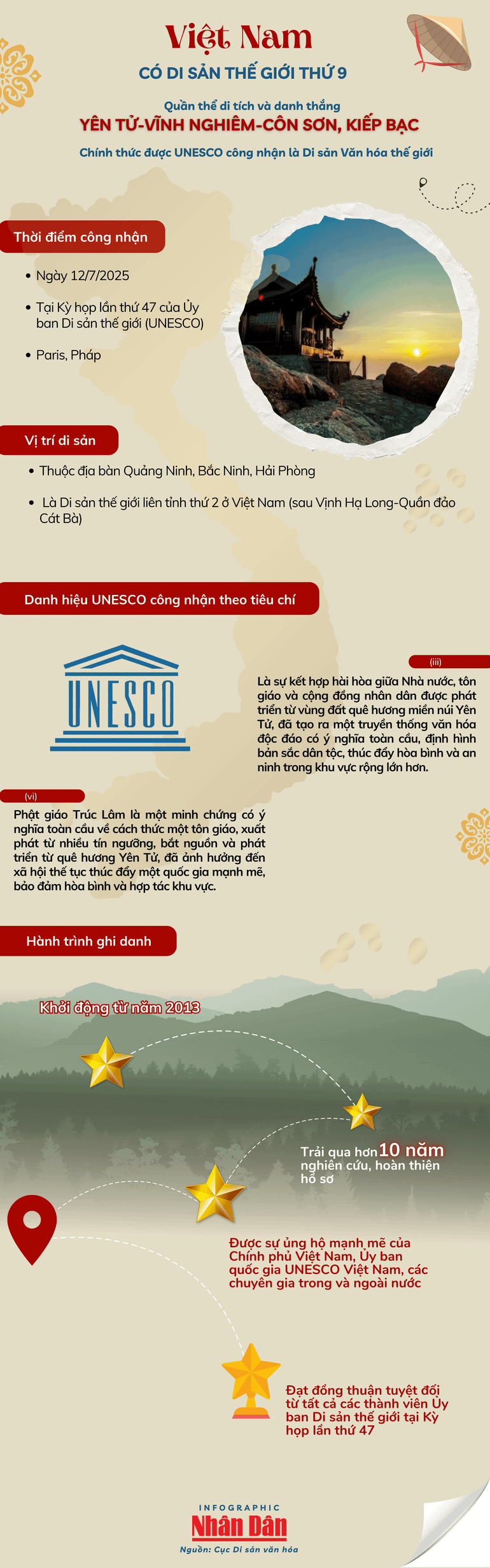 unesco-vn-1.png