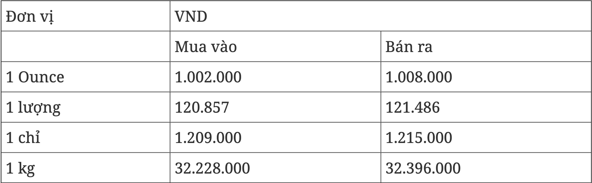 Giá bạc hôm nay 137 Trong nước và thế giới tiếp đà tăng mạnh