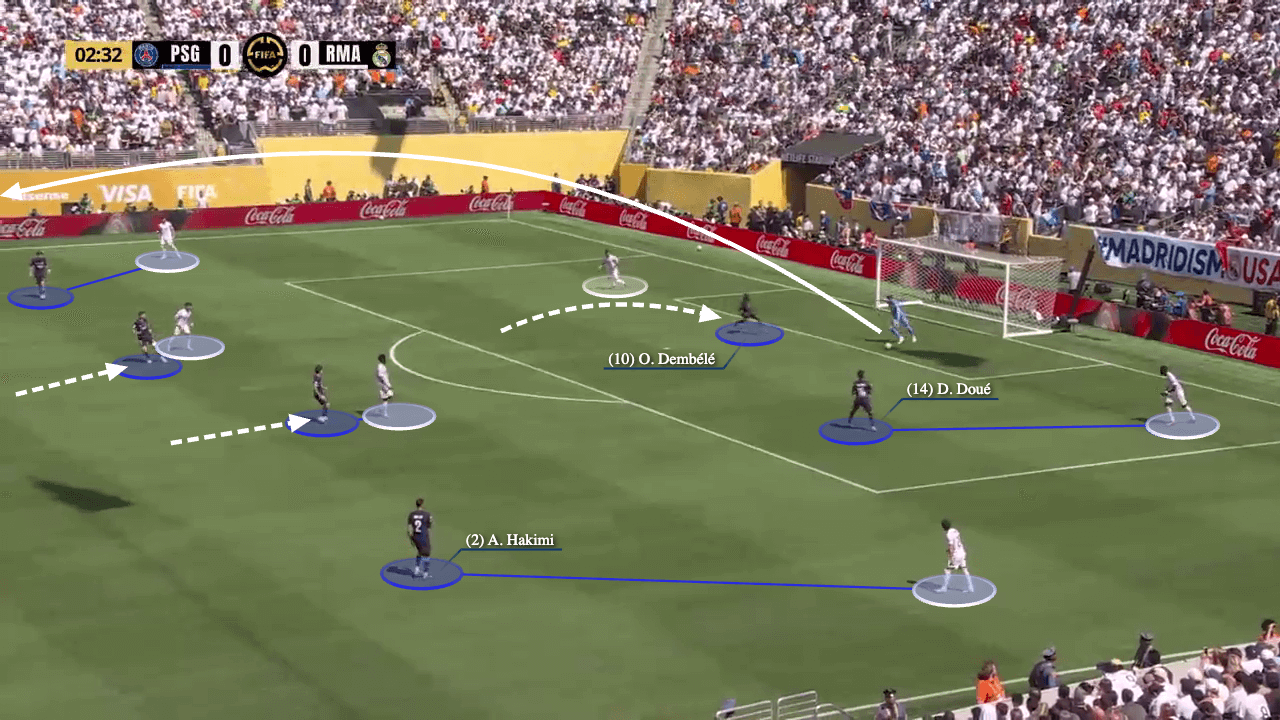 Chung kết FIFA Club World Cup: Con quái vật hung bạo và kẻ không cam chịu - 7