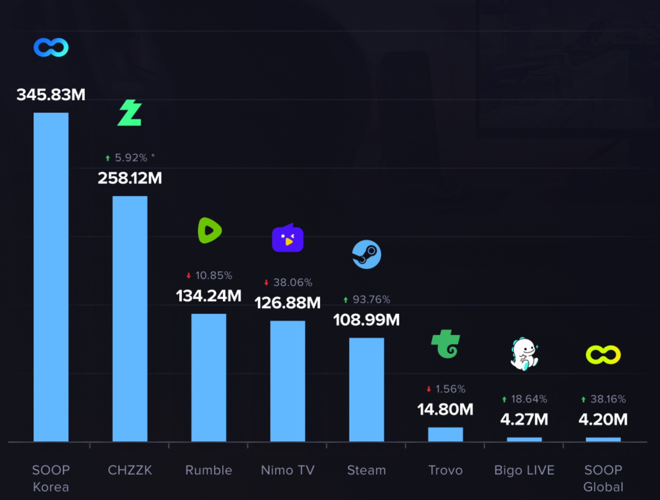 NimoTV,  MixiGaming,  Sut giam,  YouTube,  TikTok Live,  Refund Gaming anh 1