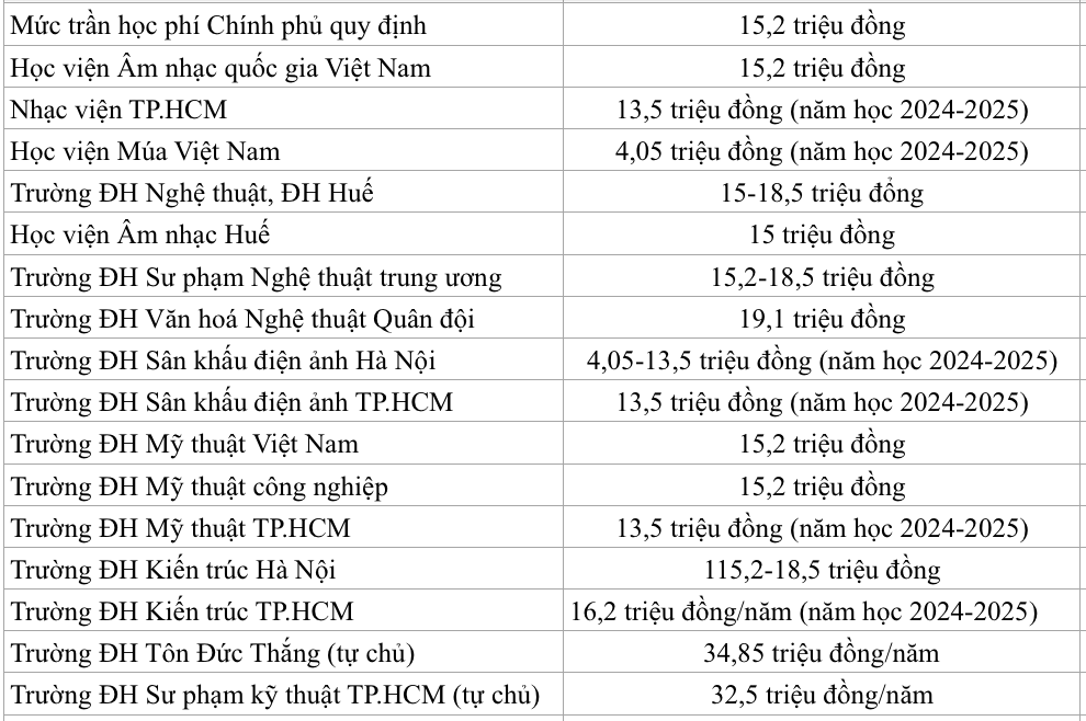Học phí khối ngành nào thấp nhất, có trường chỉ hơn 4 triệu đồng/năm? - Ảnh 3.