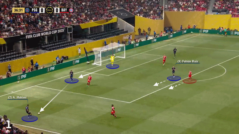 Chung kết FIFA Club World Cup: Con quái vật hung bạo và kẻ không cam chịu - 4