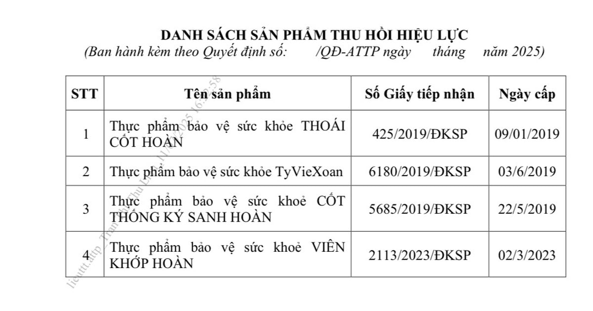 17 thực phẩm bảo vệ sức khỏe có quyết định thu hồi công bố sản phẩm