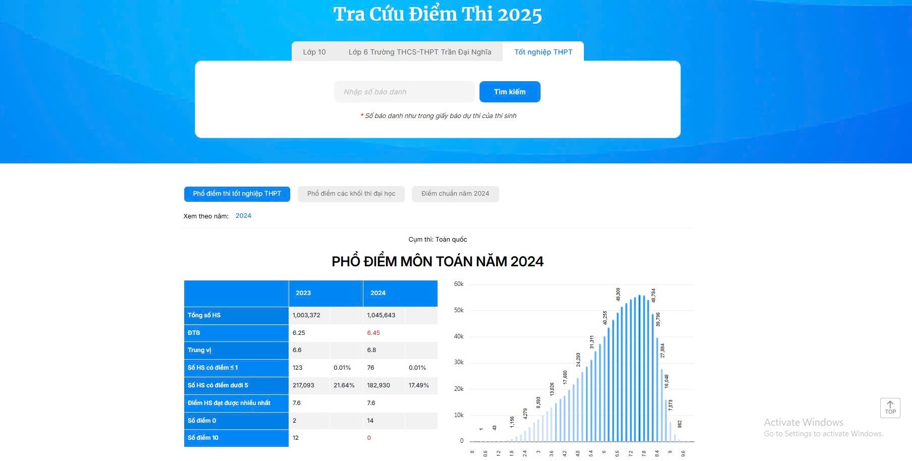 Cách tra cứu điểm thi tốt nghiệp THPT nhanh và nhiều tiện ích vào sáng 16.7 - Ảnh 1.