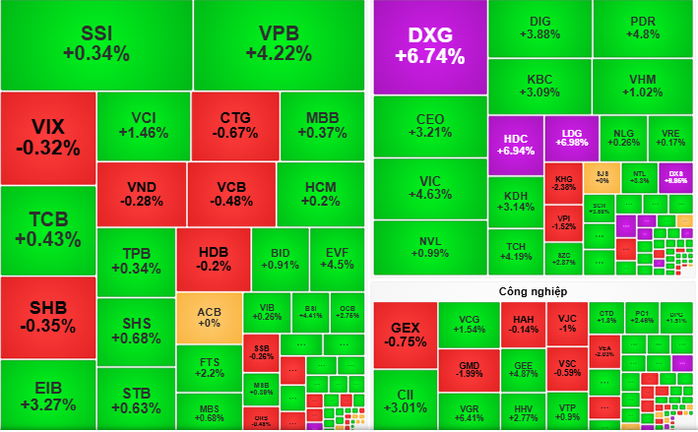 VN - Index có thể duy trì đà tăng trong phiên giao dịch ngày 15 - 7 - Ảnh 1.