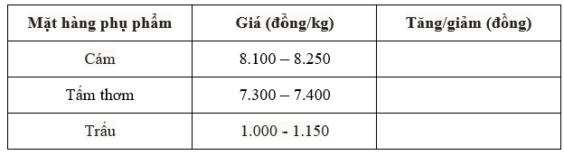 Giá lúa gạo hôm nay 14/7: Thị trường lúa gạo trong nước giữ giá