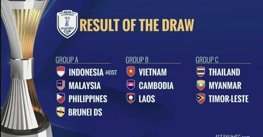 ចំណាត់ថ្នាក់ U23 អាស៊ីអាគ្នេយ៍ឆ្នាំ 2025៖ U23 ម៉ាឡេស៊ី ត្រូវបានជម្រុះ