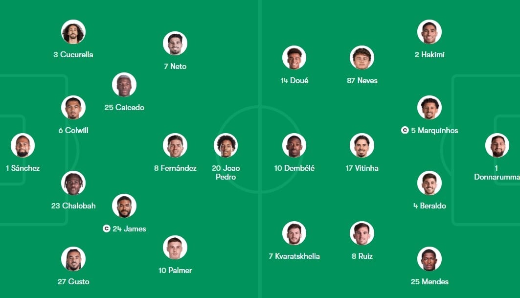 Chelsea dau PSG anh 1