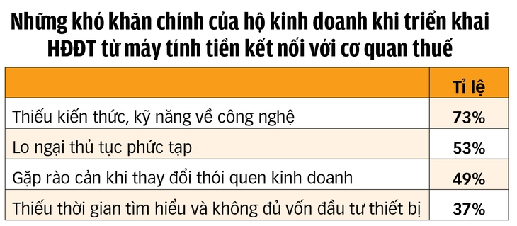 thuế khoán - Ảnh 2.