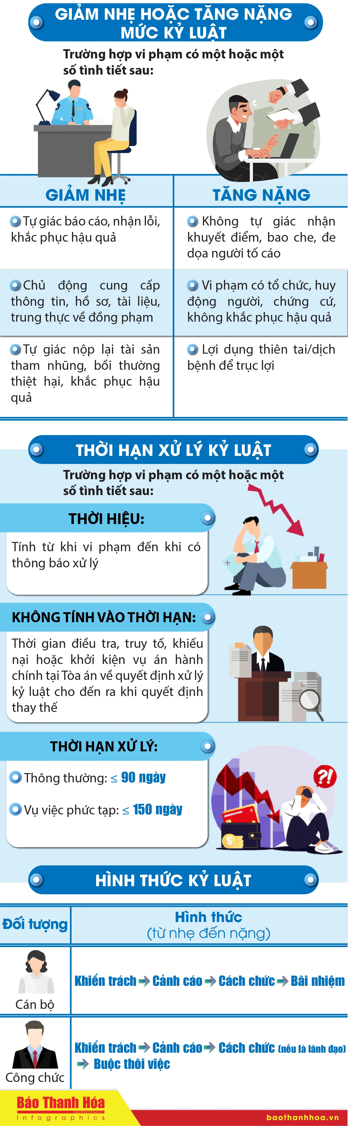 [Infographics] - បទប្បញ្ញត្តិថ្មីមួយចំនួនស្តីពីវិធានការវិន័យចំពោះមន្ត្រី និងមន្ត្រីរាជការ