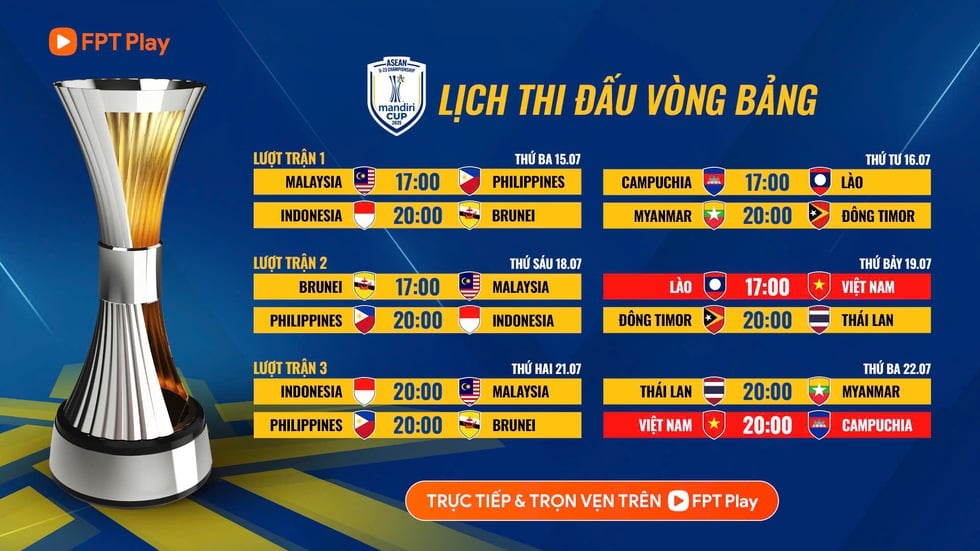 U.23 Việt Nam đến Indonesia an toàn, tập ngay ngày đầu: Chinh phục đỉnh cao khu vực- Ảnh 7.
