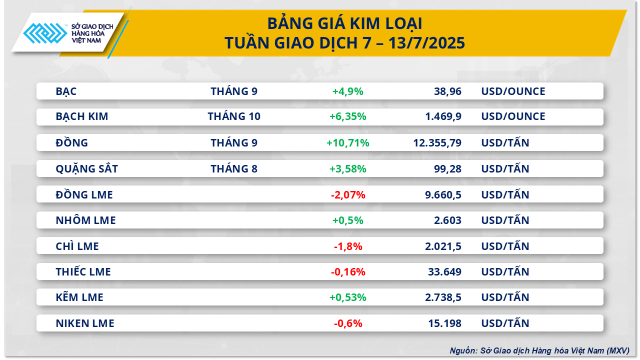 Thị trường hàng hóa 147 