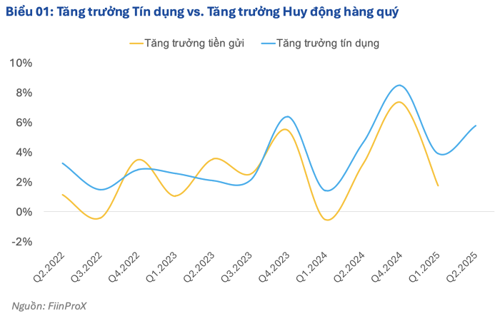 Hơn 131000 tỷ đồng trái phiếu đáo hạn trong nửa cuối năm phần lớn là trái phiếu bất động sản