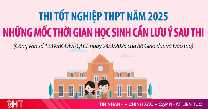 Những mốc thời gian cần lưu ý sau thi tốt nghiệp THPT 2025