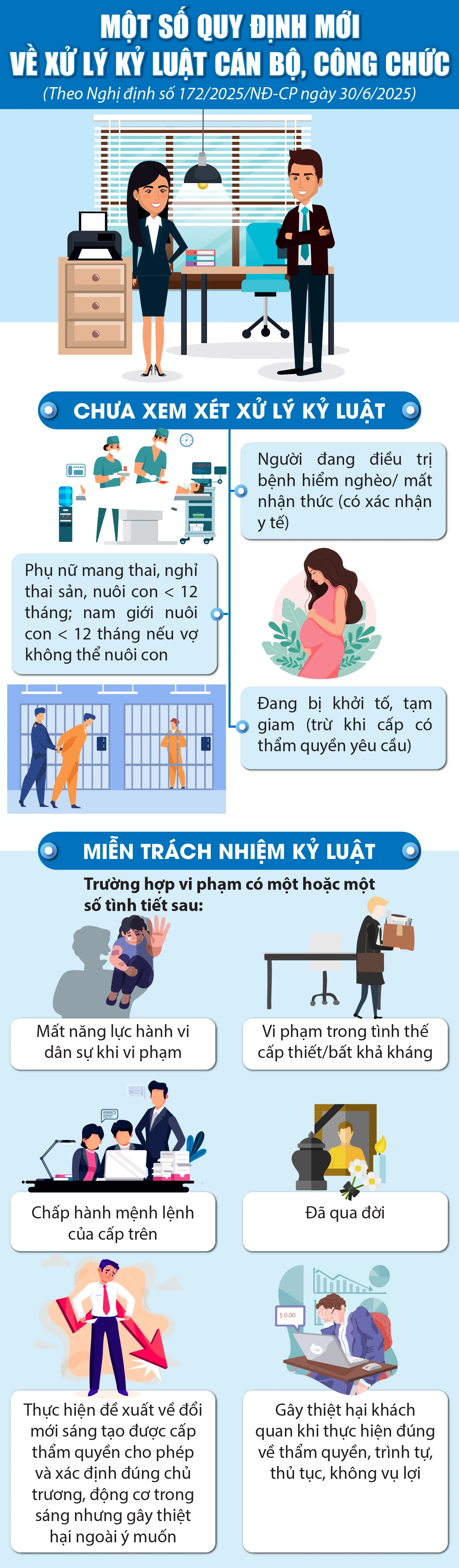 [Infographics] - បទប្បញ្ញត្តិថ្មីមួយចំនួនស្តីពីវិធានការវិន័យចំពោះមន្ត្រី និងមន្ត្រីរាជការ