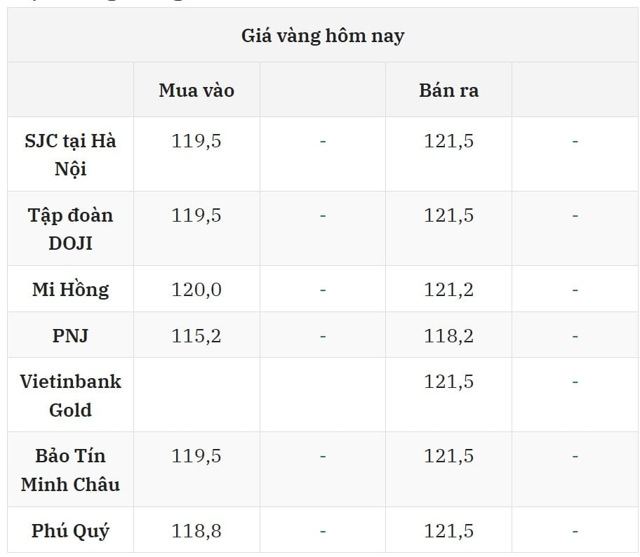 Cập nhật giá vàng hôm nay 14 7 2025 mới nhất ở thị trường trong nước